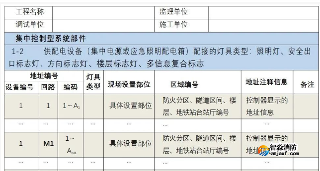 拒绝不符合国标产品！请核查应急照明疏散产品验收必备的三个功能